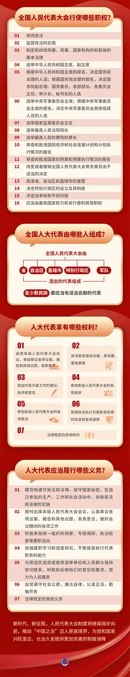 全国人民代表大会成立70周年，这些知识要点请收好